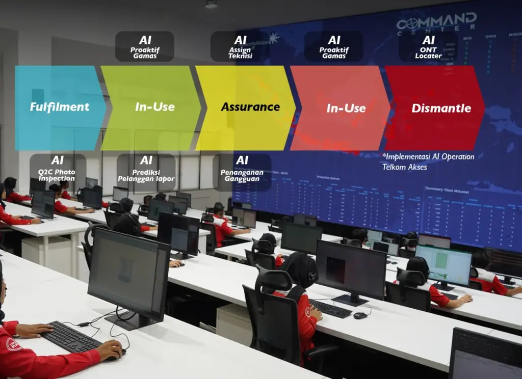 Telkom Luncurkan Program ESG 2024 sebagai Bagian Transformasi TelkomGroup